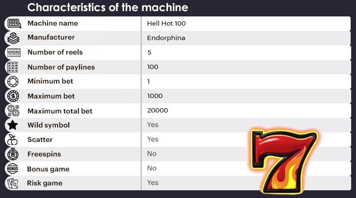 Characteristics Hell Hot 100