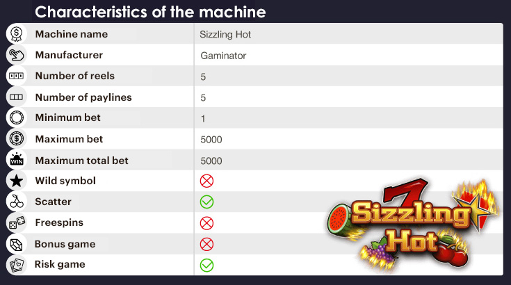 Slot machine Sizzling Hot