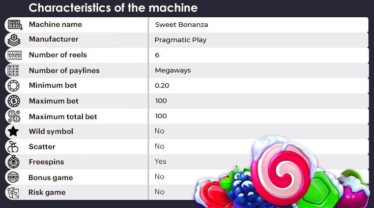 Characteristics Sweet Bonanza