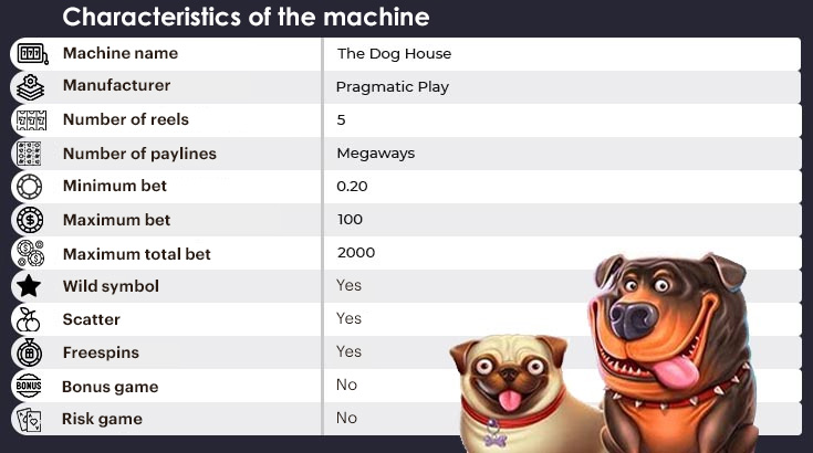 Characteristics The Dog House